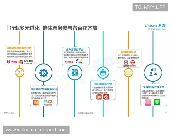 网球赛事票务分层设计与收益最大化策略