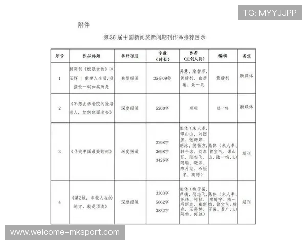 第36届中国新闻奖体育新闻初评公示启动，第31届中国新闻奖评选办法